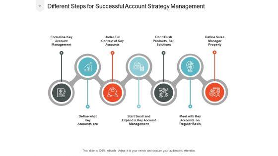 Account_Action_Plan_Management_Strategic_Ppt_PowerPoint_Presentation_Complete_Deck_Slide_11.jpg