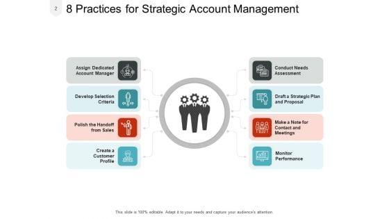 Account_Action_Plan_Management_Strategic_Ppt_PowerPoint_Presentation_Complete_Deck_Slide_2.jpg