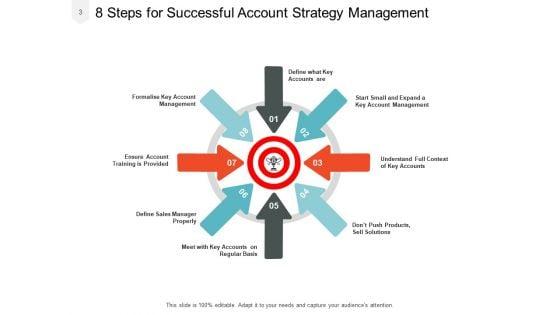 Account_Action_Plan_Management_Strategic_Ppt_PowerPoint_Presentation_Complete_Deck_Slide_3.jpg