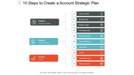 Account_Action_Plan_Management_Strategic_Ppt_PowerPoint_Presentation_Complete_Deck_Slide_4.jpg