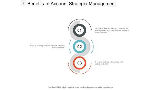 Account_Action_Plan_Management_Strategic_Ppt_PowerPoint_Presentation_Complete_Deck_Slide_5.jpg