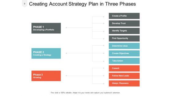 Account_Action_Plan_Management_Strategic_Ppt_PowerPoint_Presentation_Complete_Deck_Slide_9.jpg