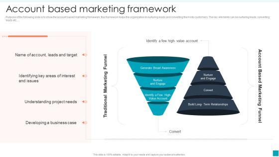 Account Based Marketing Framework Efficient B2B And B2C Marketing Techniques For Organization Pictures PDF Account Based Marketing Framework Efficient B2B And B2C Marketing Techniques For Organization Pictures PDF