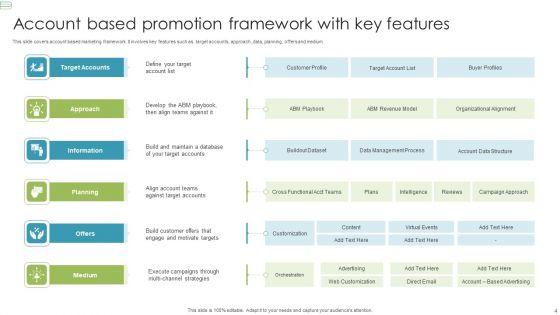 Account_Based_Promotion_Ppt_PowerPoint_Presentation_Complete_Deck_With_Slides_Slide_4.jpg