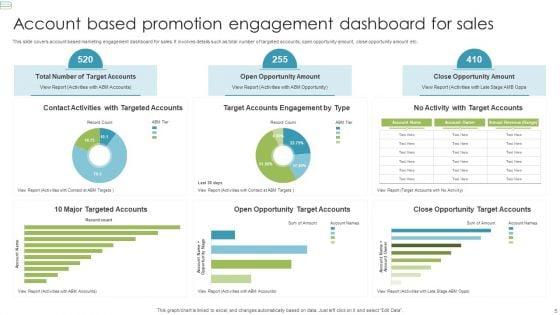 Account_Based_Promotion_Ppt_PowerPoint_Presentation_Complete_Deck_With_Slides_Slide_5.jpg