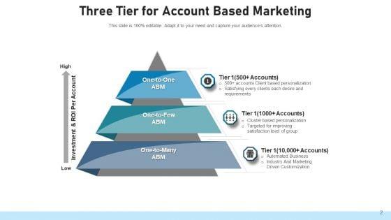 Account_Based_Retailing_Communication_Segment_Ppt_PowerPoint_Presentation_Complete_Deck_With_Slides_Slide_2.jpg