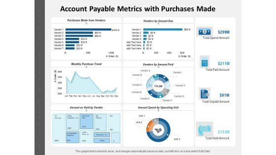Account_Payable_Metrics_With_Purchases_Made_Ppt_PowerPoint_Presentation_Model_Themes_PDF_Slide_1.jpg