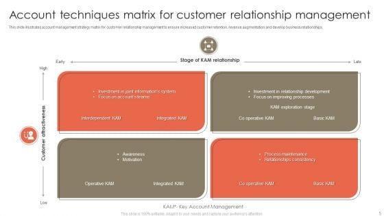Account_Techniques_Ppt_PowerPoint_Presentation_Complete_Deck_With_Slides_Slide_5.jpg