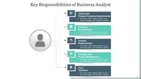 Accountabilities_Investment_Budget_Ppt_PowerPoint_Presentation_Complete_Deck_With_Slides_Slide_3.jpg