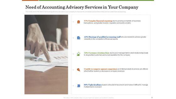 Accounting_Advisory_Services_For_Organization_Ppt_PowerPoint_Presentation_Complete_Deck_With_Slides_Slide_12.jpg