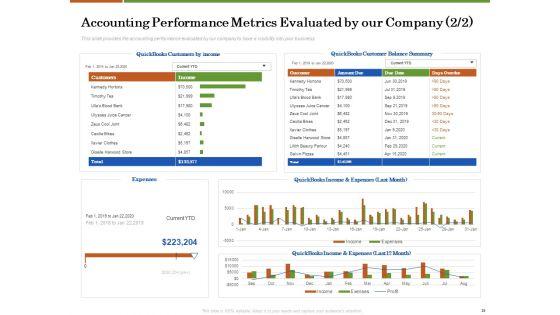 Accounting_Advisory_Services_For_Organization_Ppt_PowerPoint_Presentation_Complete_Deck_With_Slides_Slide_29.jpg