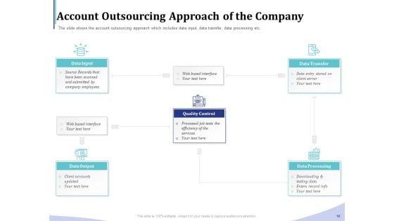 Accounting_And_Bookkeeping_Services_Ppt_PowerPoint_Presentation_Complete_Deck_With_Slides_Slide_18.jpg