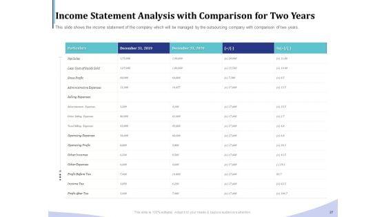 Accounting_And_Bookkeeping_Services_Ppt_PowerPoint_Presentation_Complete_Deck_With_Slides_Slide_27.jpg