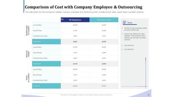 Accounting_And_Bookkeeping_Services_Ppt_PowerPoint_Presentation_Complete_Deck_With_Slides_Slide_38.jpg