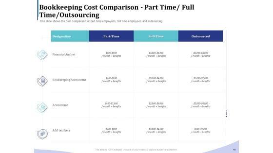 Accounting_And_Bookkeeping_Services_Ppt_PowerPoint_Presentation_Complete_Deck_With_Slides_Slide_40.jpg