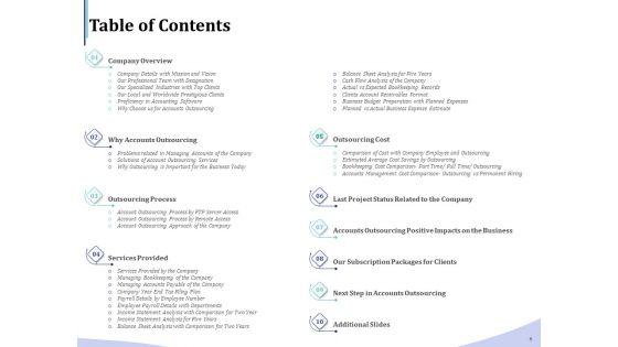 Accounting_And_Bookkeeping_Services_Table_Of_Contents_Ppt_Summary_Shapes_PDF_Slide_1.jpg