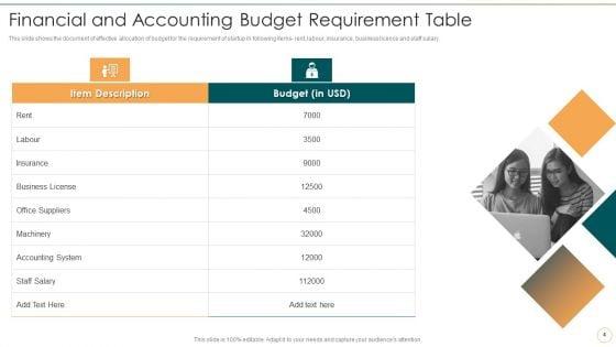 Accounting_And_Finance_Organizational_Requirements_Ppt_PowerPoint_Presentation_Complete_Deck_With_Slides_Slide_4.jpg