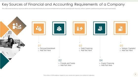 Accounting_And_Finance_Organizational_Requirements_Ppt_PowerPoint_Presentation_Complete_Deck_With_Slides_Slide_5.jpg