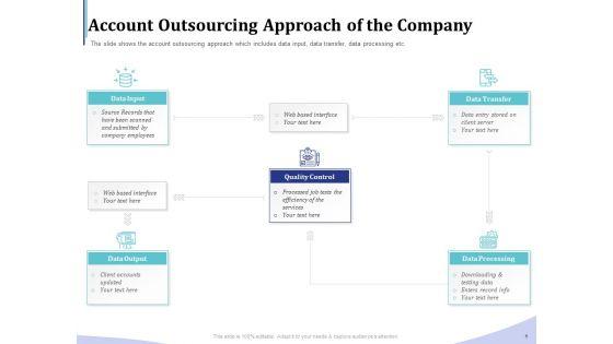 Accounting_Bookkeeping_Services_Account_Outsourcing_Approach_Of_The_Company_Ppt_Icon_Show_PDF_Slide_1.jpg