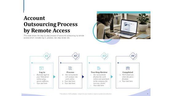 Accounting_Bookkeeping_Services_Account_Outsourcing_Process_By_Remote_Access_Infographics_PDF_Slide_1.jpg