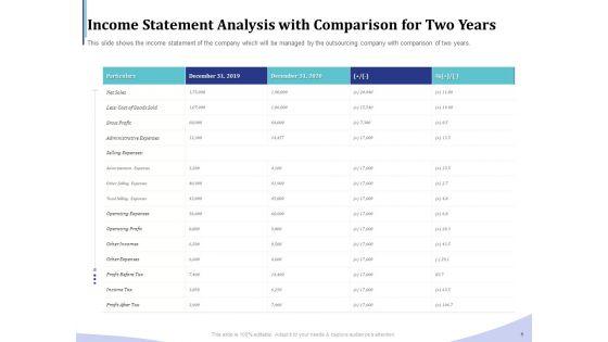 Accounting_Bookkeeping_Services_Income_Statement_Analysis_With_Comparison_For_Two_Years_Rules_PDF_Slide_1.jpg