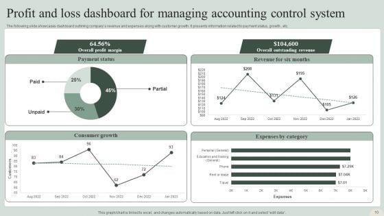 Accounting_Control_System_Ppt_PowerPoint_Presentation_Complete_Deck_With_Slides_Slide_10.jpg