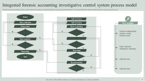 Accounting_Control_System_Ppt_PowerPoint_Presentation_Complete_Deck_With_Slides_Slide_12.jpg
