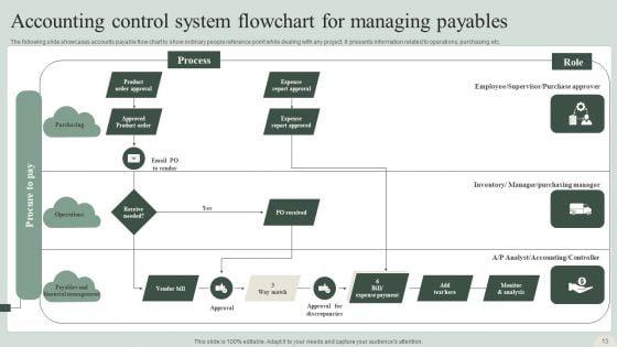 Accounting_Control_System_Ppt_PowerPoint_Presentation_Complete_Deck_With_Slides_Slide_13.jpg