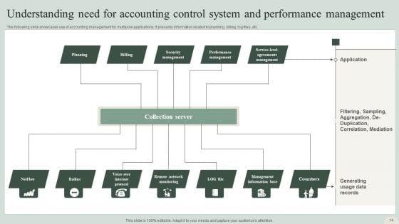 Accounting_Control_System_Ppt_PowerPoint_Presentation_Complete_Deck_With_Slides_Slide_14.jpg