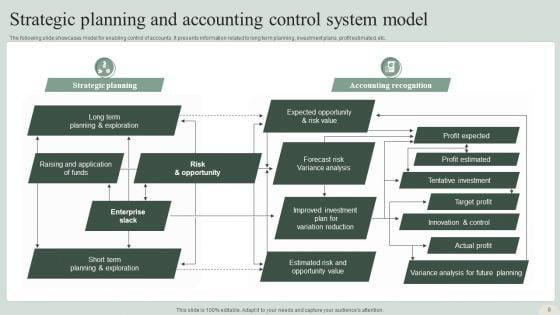 Accounting_Control_System_Ppt_PowerPoint_Presentation_Complete_Deck_With_Slides_Slide_8.jpg