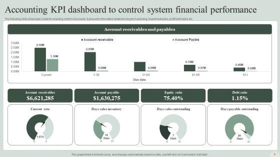 Accounting_Control_System_Ppt_PowerPoint_Presentation_Complete_Deck_With_Slides_Slide_9.jpg