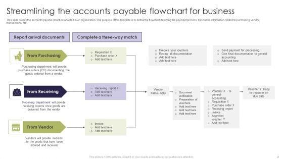Accounting_Flowchart_Ppt_PowerPoint_Presentation_Complete_Deck_With_Slides_Slide_2.jpg