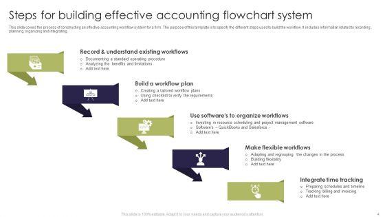 Accounting_Flowchart_Ppt_PowerPoint_Presentation_Complete_Deck_With_Slides_Slide_4.jpg