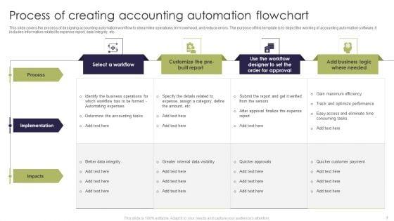 Accounting_Flowchart_Ppt_PowerPoint_Presentation_Complete_Deck_With_Slides_Slide_7.jpg