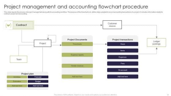 Accounting_Flowchart_Ppt_PowerPoint_Presentation_Complete_Deck_With_Slides_Slide_8.jpg