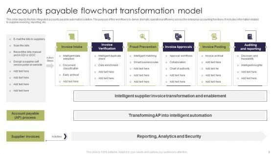 Accounting_Flowchart_Ppt_PowerPoint_Presentation_Complete_Deck_With_Slides_Slide_9.jpg
