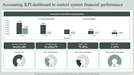 Accounting_KPI_Dashboard_To_Control_System_Financial_Performance_Formats_PDF_Slide_1.jpg