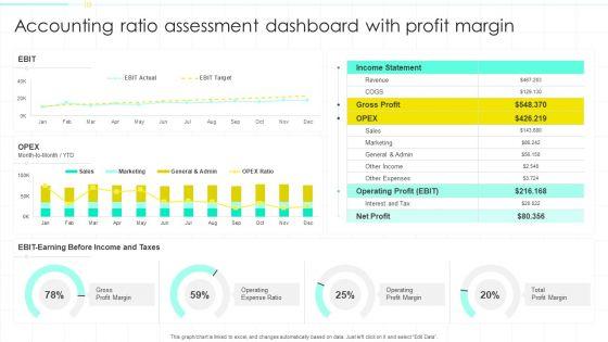 Accounting_Ratio_Assessment_Dashboard_With_Profit_Margin_Ppt_PowerPoint_Presentation_Summary_Design_Ideas_PDF_Slide_1.jpg