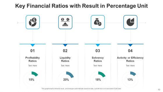 Accounting_Ratios_Financial_Analysis_Ppt_PowerPoint_Presentation_Complete_Deck_With_Slides_Slide_10.jpg