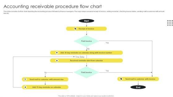 Accounting_Receivable_Procedure_Flow_Chart_Inspiration_PDF_Slide_1.jpg