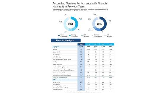 Accounting_Services_Performance_With_Financial_Highlights_In_Previous_Years_One_Pager_Documents_Slide_1.jpg