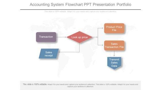 Accounting_System_Flowchart_Ppt_Presentation_Portfolio_1.jpg