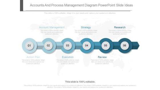Accounts_And_Process_Management_Diagram_Powerpoint_Slide_Ideas_1.jpg