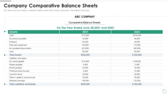 Accounts_Receivables_Optimization_Techniques_Company_Comparative_Balance_Sheets_Summary_PDF_Slide_1.jpg