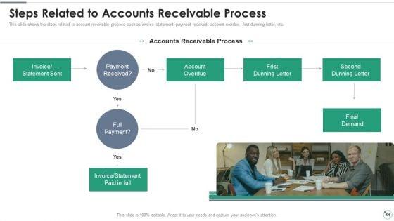 Accounts_Receivables_Optimization_Techniques_Ppt_PowerPoint_Presentation_Complete_Deck_With_Slides_Slide_14.jpg