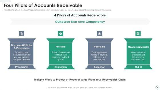 Accounts_Receivables_Optimization_Techniques_Ppt_PowerPoint_Presentation_Complete_Deck_With_Slides_Slide_8.jpg