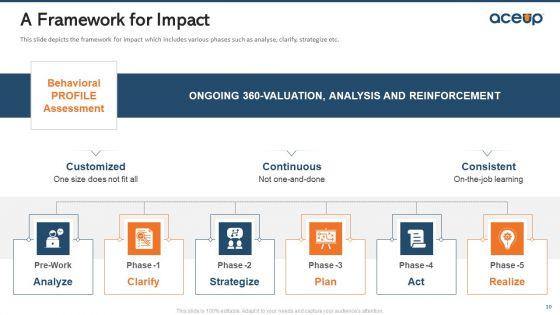 Aceup_Venture_Capitalist_Financing_Elevator_Pitch_Deck_Ppt_PowerPoint_Presentation_Complete_Deck_With_Slides_Slide_10.jpg