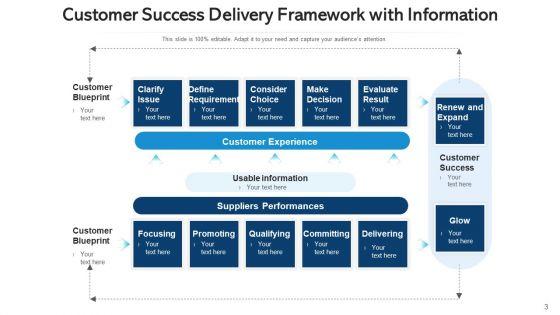 Achievement_Framework_Profitable_Growth_Ppt_PowerPoint_Presentation_Complete_Deck_With_Slides_Slide_3.jpg