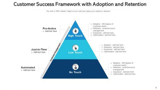 Achievement_Framework_Profitable_Growth_Ppt_PowerPoint_Presentation_Complete_Deck_With_Slides_Slide_4.jpg
