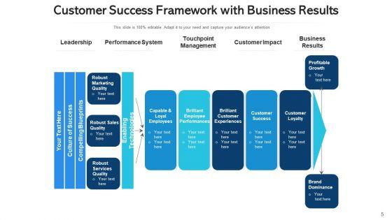 Achievement_Framework_Profitable_Growth_Ppt_PowerPoint_Presentation_Complete_Deck_With_Slides_Slide_5.jpg
